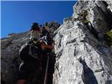 Parkirišče Alpspitzbahn - Alpspitze